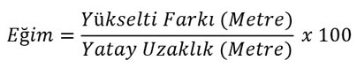 izohips hesaplama formülü