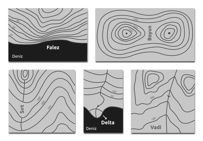 izohips haritasında boyun, vadi, sırt, delta ve falez